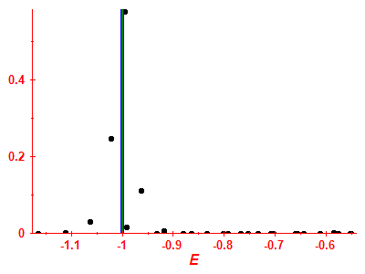 Strength function